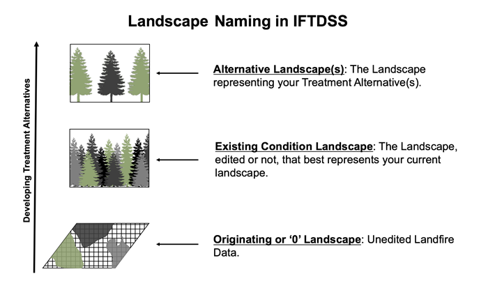 landscape files are used throughout iftdss