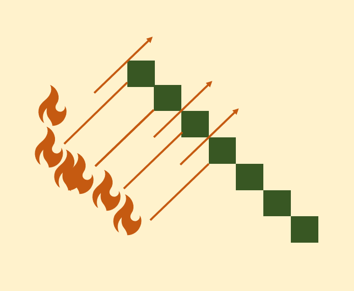 green barrier raster cells with orange arrows (representing fire) passing between and around.