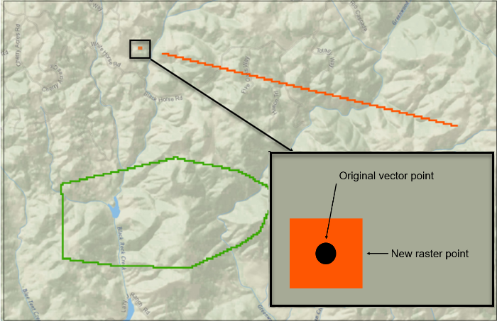 raster versions of an ignition point and line (orange) and barrier polygon (green). A box on the right highlights the fact that a raster point may be larger than the vector version of that same point