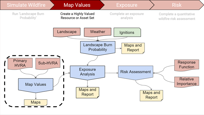 QWRA workflow indicating HVRA-Sets are part of the risk assessment process.