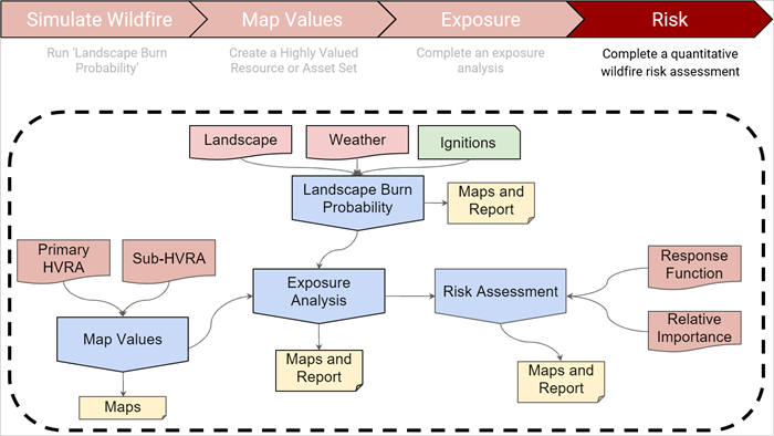 QWRA workflow encompasses all aspects of a risk assessment