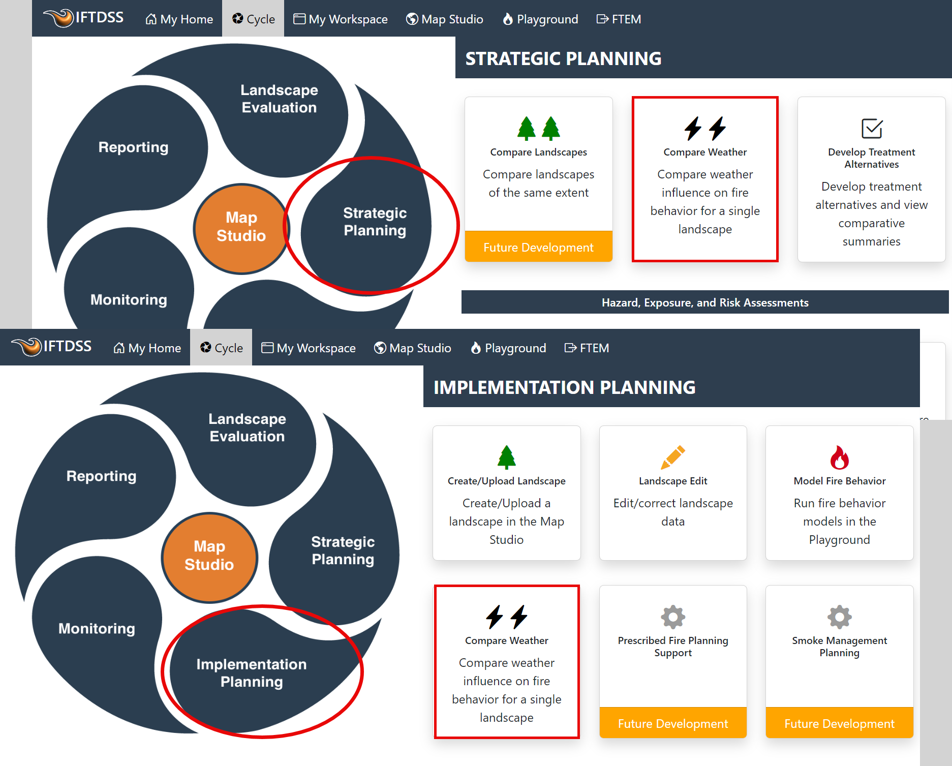 Compare Weather can be opened from the "implementation planning" and "strategic planning" stages of the cycle