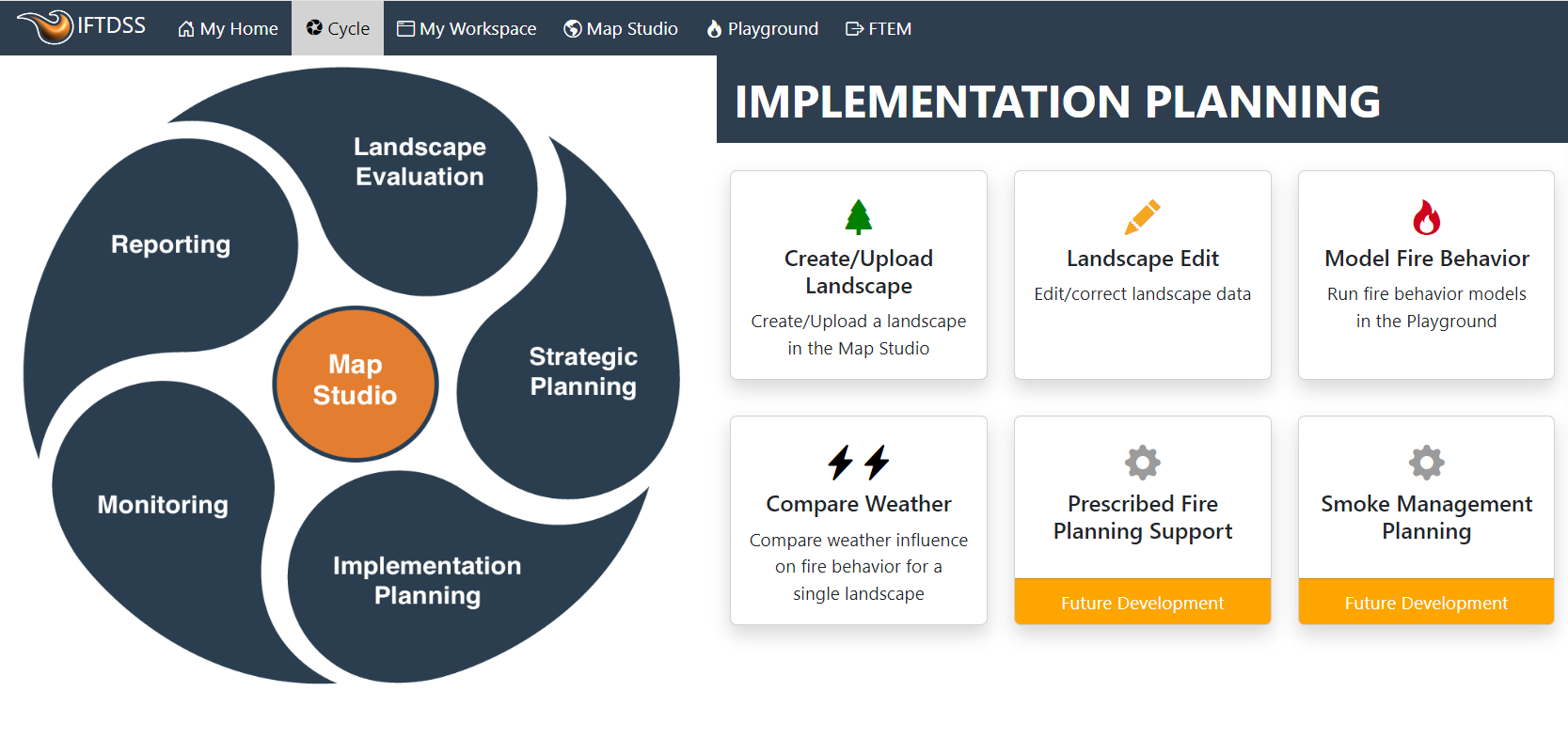 Implementation Planning stage of the cyle.