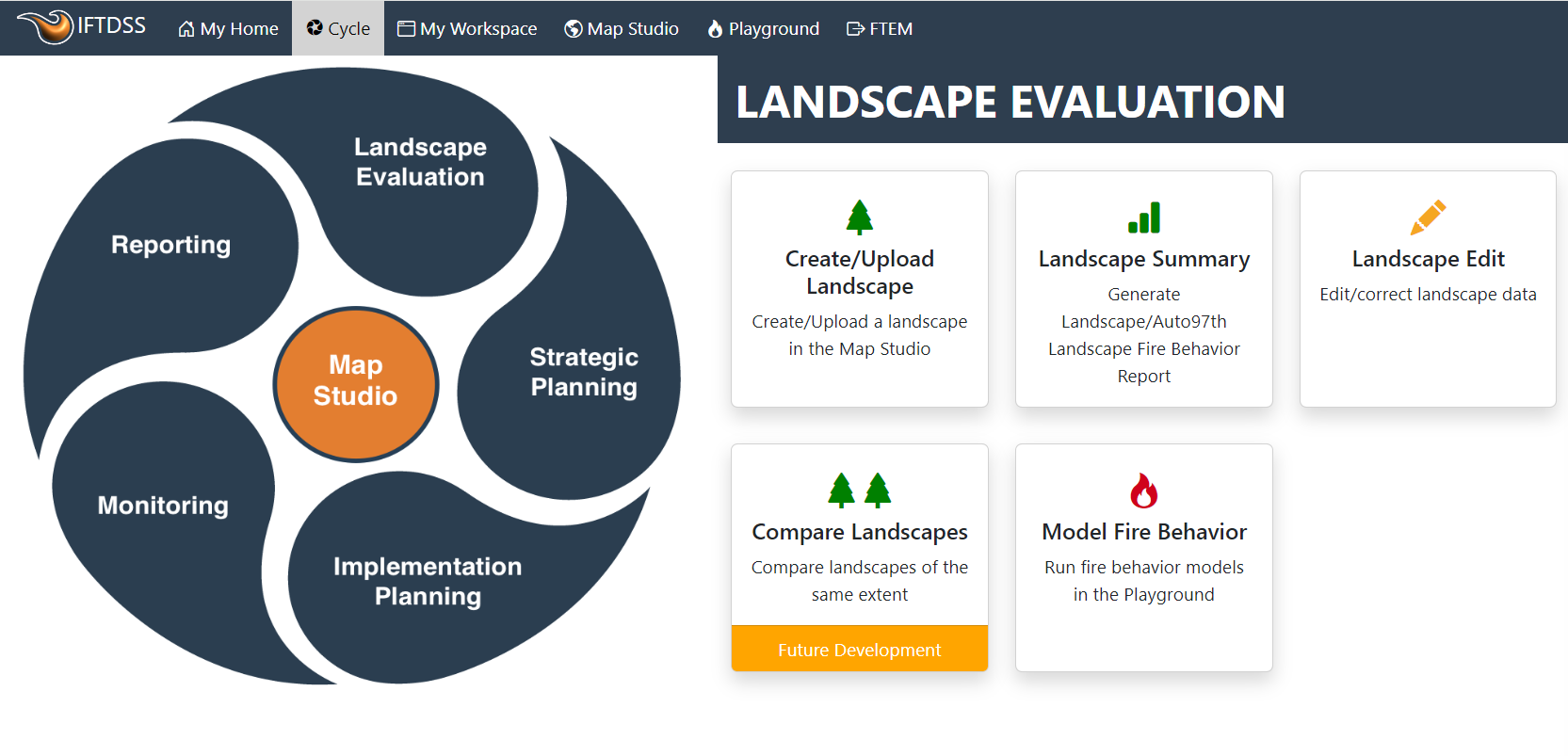 landscape evaluation page with options to summarize a landscape, model behavior, or make edits