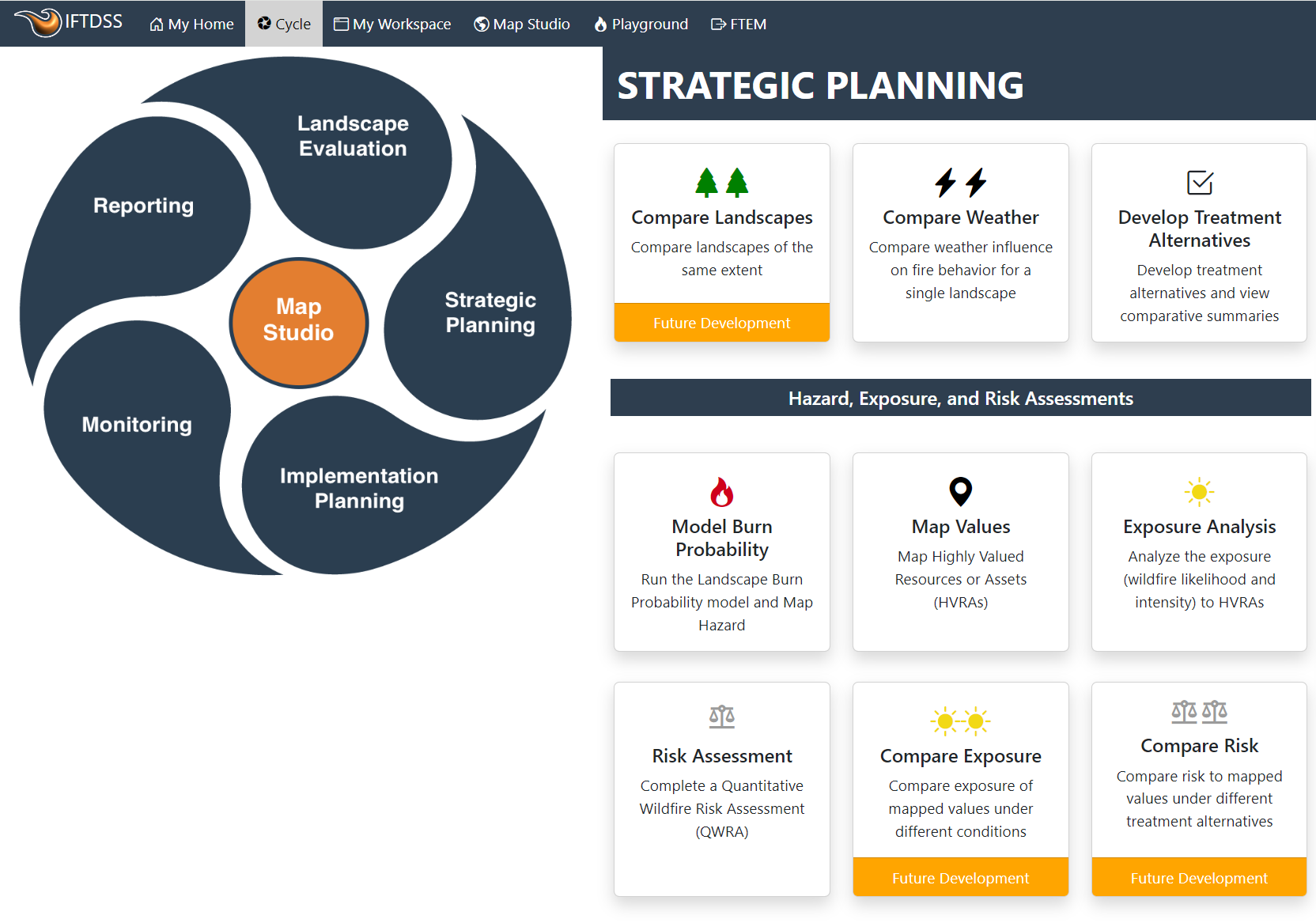 Strategic Planning tasks including compare weather, develop treatment alternatives, and the hazard exposure and risk assessment workflow.