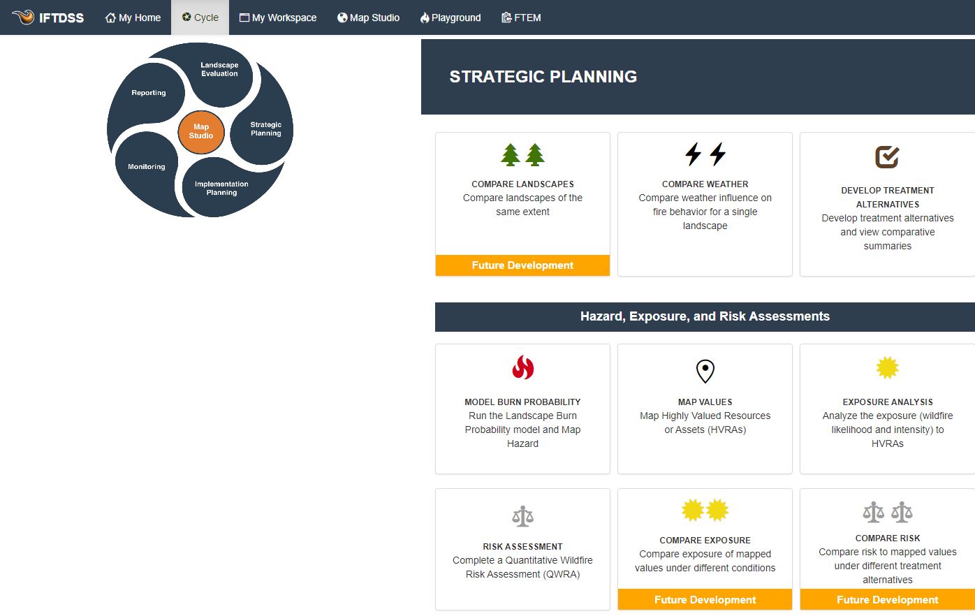 Strategic Planning tasks including compare weather, develop treatment alternatives, and the hazard exposure and risk assessment workflow.