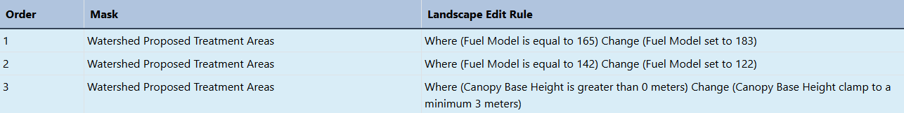 Three editing rules are listed in order at the top of the editing interface.