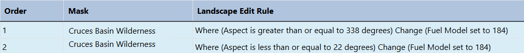 aspect addressed in two editing rules