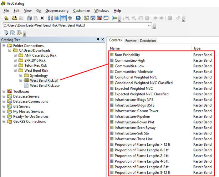 The QWRA download file is opened in ArcCatalog, showing the file contents.