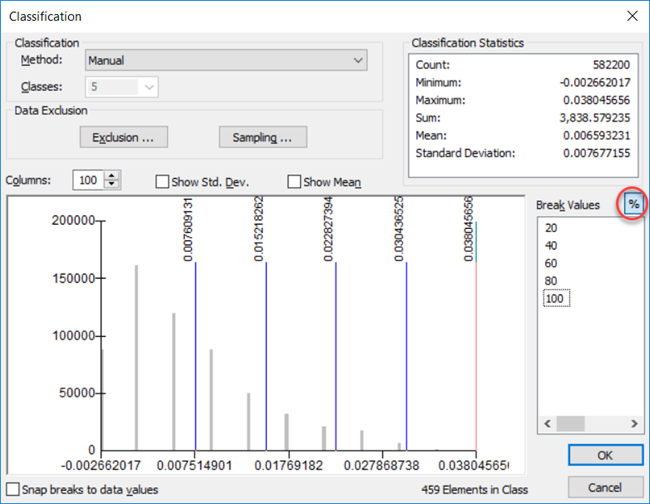 Classification box showing break values of 20,40,60,80, and 100.