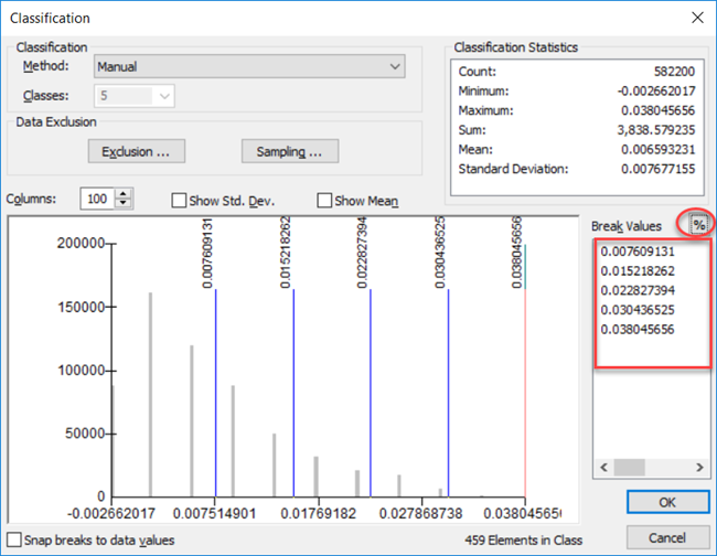 Classification box with Break Values shown.