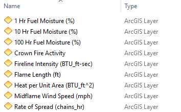 IFTDSS download file directory, showing several .lyr files for fuel moisture, flame length, and other features