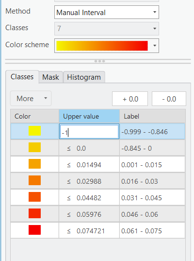 "Upper Values" populated as described in text