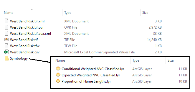 The QWRA download package open in windows explorer, with all the file names visible.