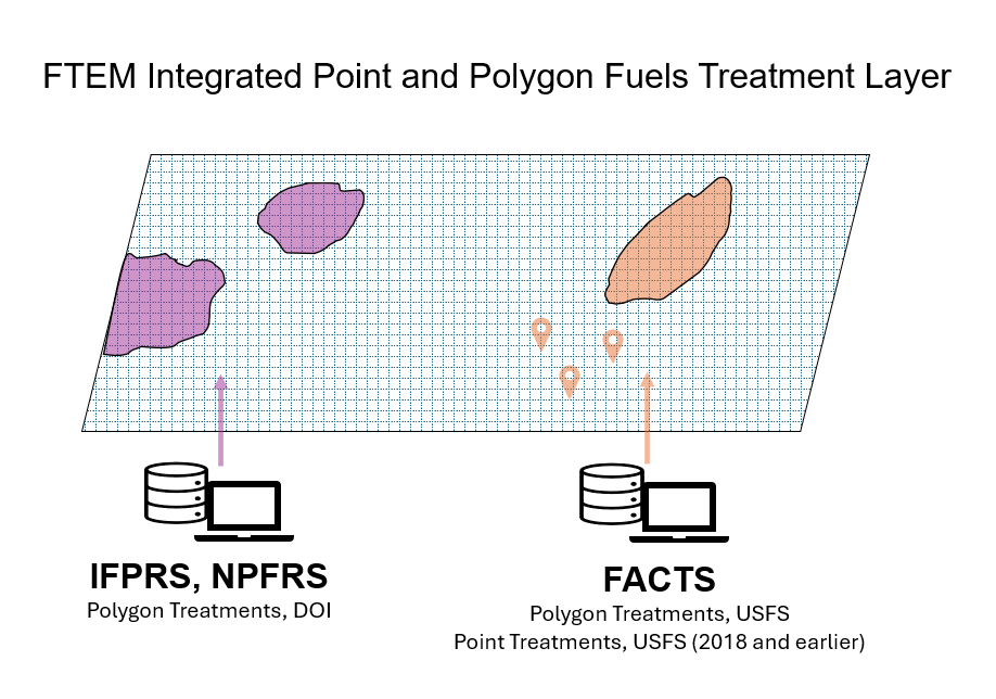 gridded plane wtih polygons and points overlaid. Labels show which features are derived from various data sources.