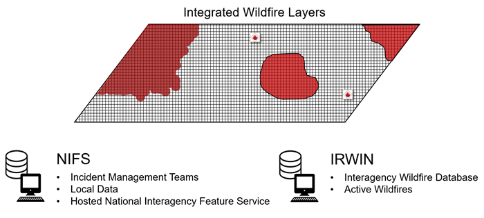 data as described in text