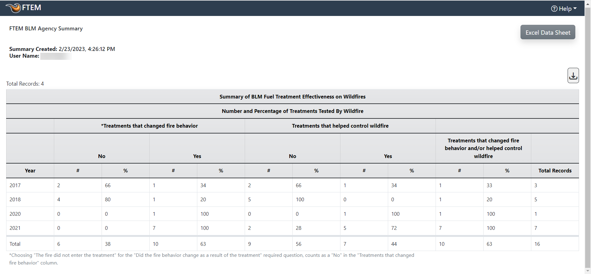 ftem agency summary showing data in table format.
