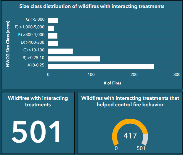 fire statistics as described on this page.