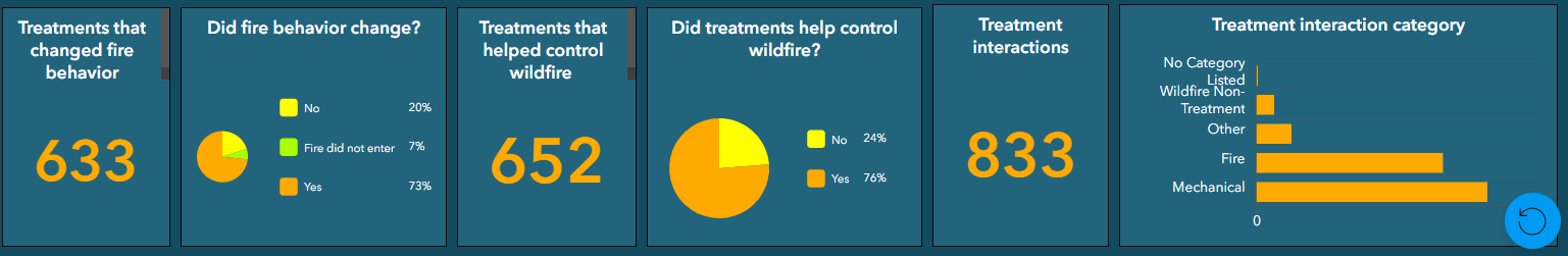treatment information tiles as described in this page.