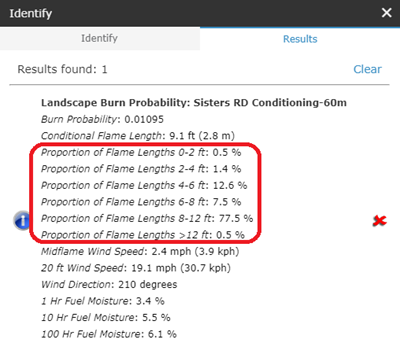 proportion of Flame Lengths outputs listed in the Identify widget.