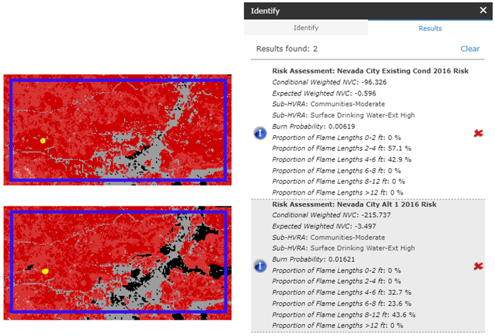 Comparison of QWRA outputs as described in text, Existing condition is shown top, Alternative 1 is shown on bottom.