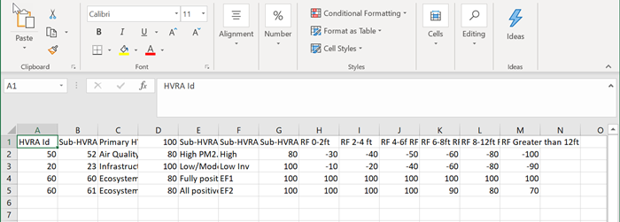 All the Response Functions in the CSV range in value from -100 to 100.