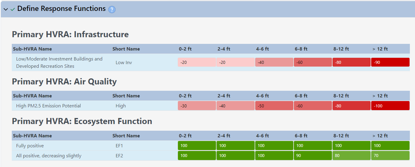 The "Define Response Functions" input, entirely populated with Response Function values.