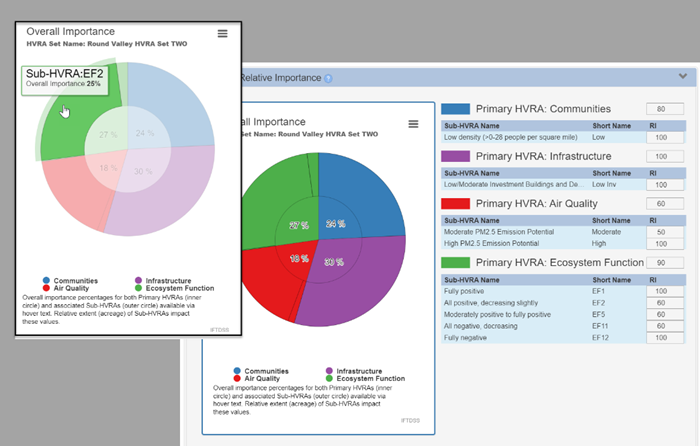 Relative Importance input fields with pie chart visible next to them on the left.