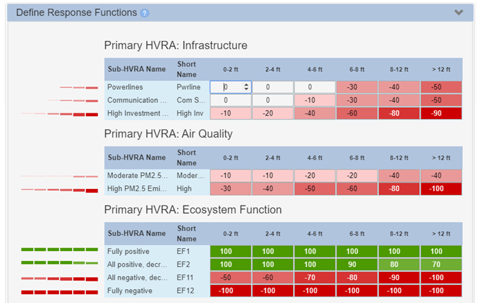 Response functions populated in the Response Function input fields.