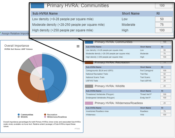 The "Relative Importance" pie chart displays to the left of the input fields.