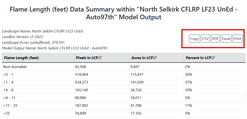 flame length outputs displayed in table format