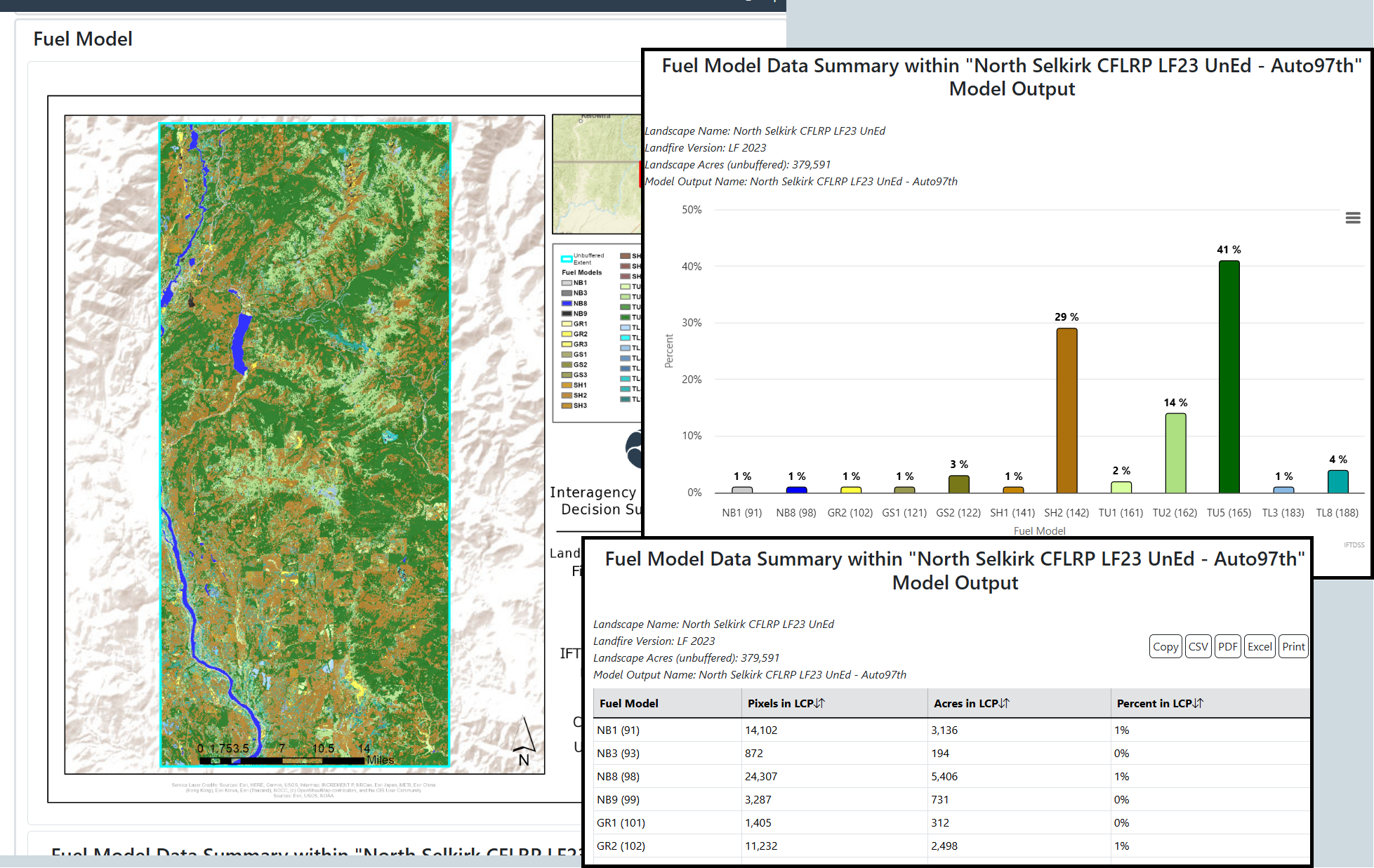 Fuel model information shown on a map, pie chart, bar chart, and table