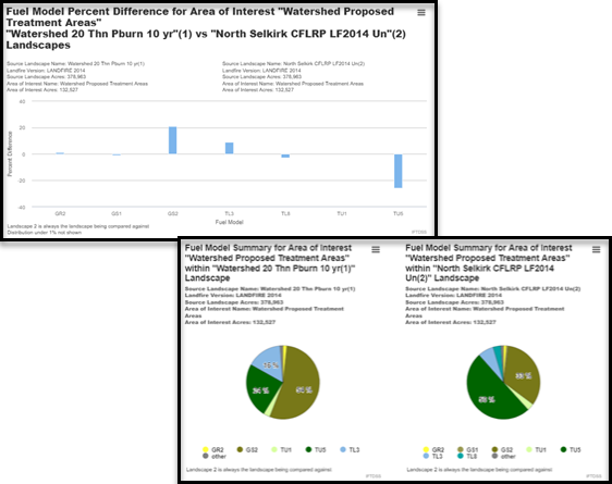 percent difference graphs and pie charts are also included in the comparison reports