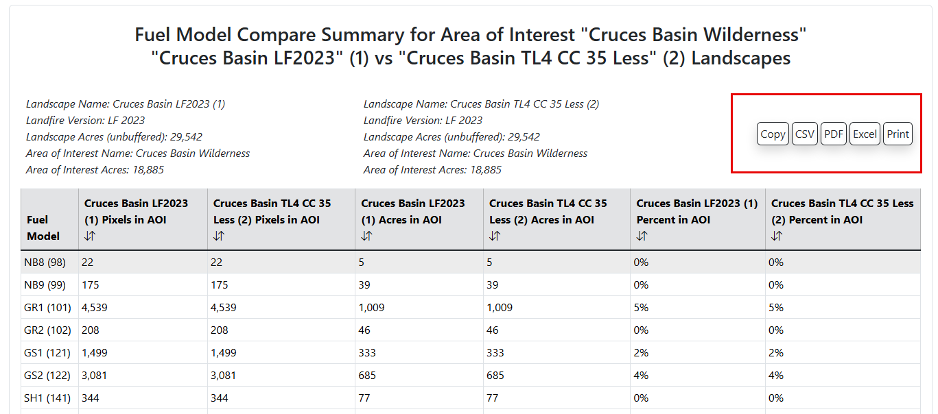 export buttons appear above report tables.